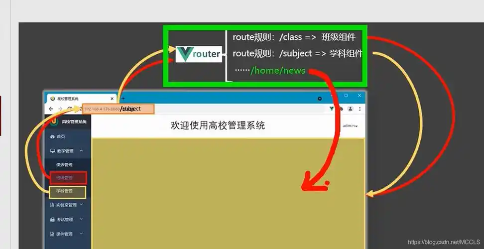 如何实现Vue中beforeEach守卫确保非登录用户无法访问任何页面？