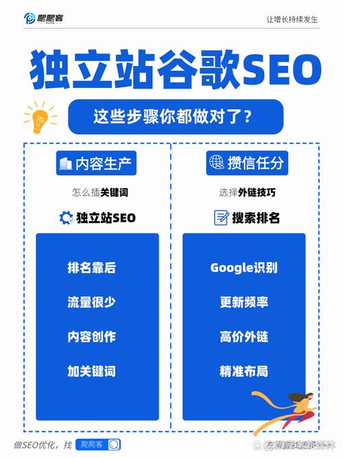 独立站流量成本是高还是低？新手如何评估投入成本真相？