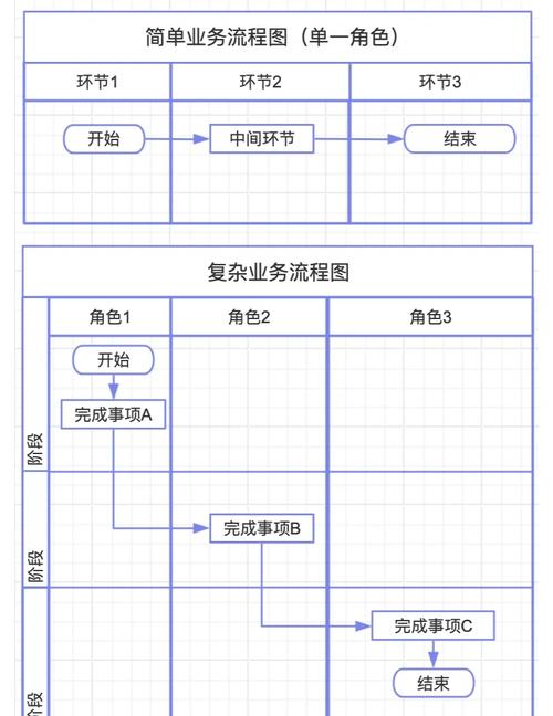 请问在Java中，如何区分不同资金使用类型的详细操作步骤？