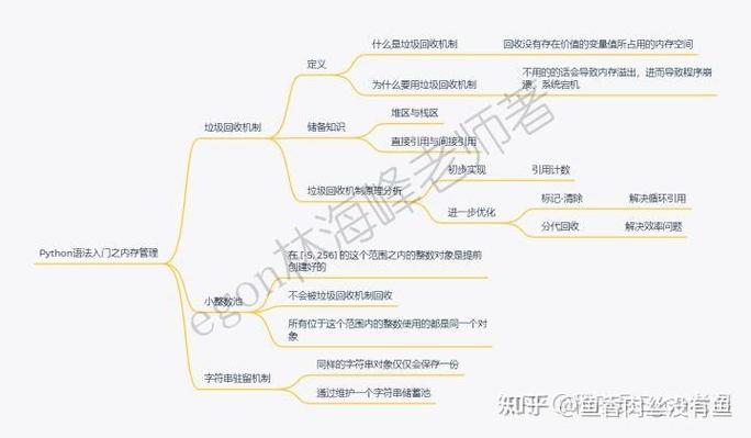 Python初学者如何理解垃圾回收机制？