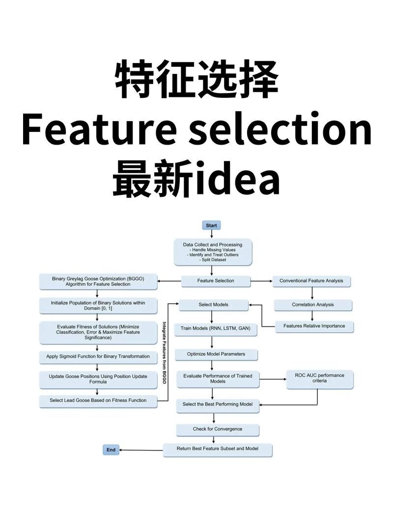 如何利用PHP结合机器学习技术实现高效的自动化特征选择过程？