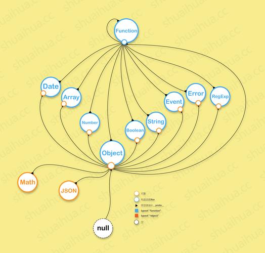 JavaScript中prototype与__proto__之间是怎样的复杂联系？