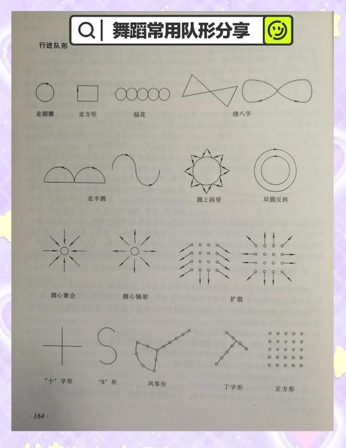 单调队列如何实现正方形单调性？