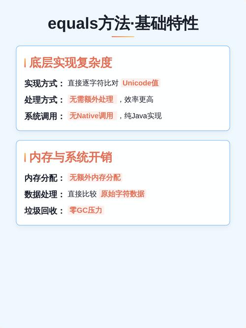 如何使用Java的equalsIgnoreCase()方法实现不区分大小写的字符串比较？
