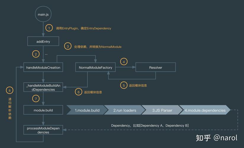 如何编写webpack4的loader实现自定义模块转换的详细步骤？