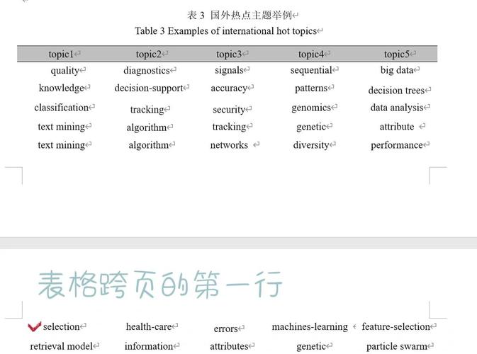 如何处理Django数据库中缺失django_session表的问题？