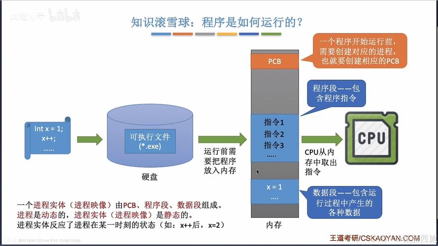 在操作系统开发中，是选择Bochs还是QEMU进行改写，更适合长尾词？