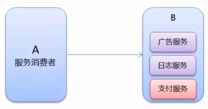 面试官：Dubbo中服务降级是如何实现的？其优势有哪些？