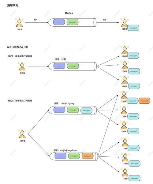Redis配置大全（二）中都有哪些详细配置选项？