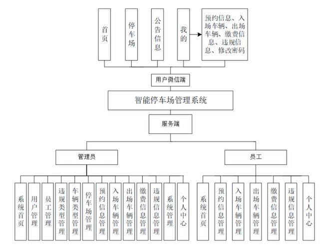 基于Spring Boot构建的超时代停车场管理系统，适合作为计算机毕业设计课题吗？