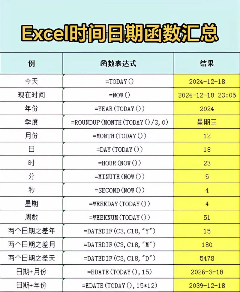 如何使用PHP中的date()函数来格式化日期和时间？