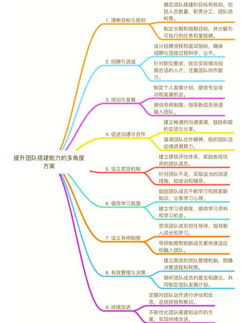 如何构建高效协作的专业网站建设团队，打造核心要素的？