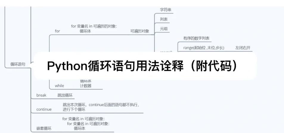 如何通过30天Python课程掌握循环与函数的高级应用？