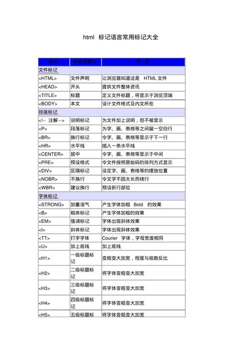 请问有哪些HTML标记的详细参考手册？