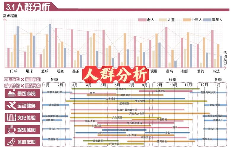 上海四类人群数据库具体包含哪些特定人群？