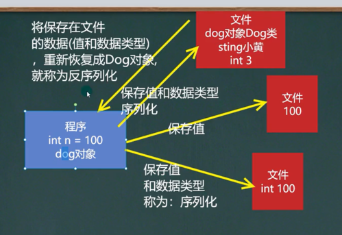 InPutStream和OutPutStream如何实现高效字节流处理？