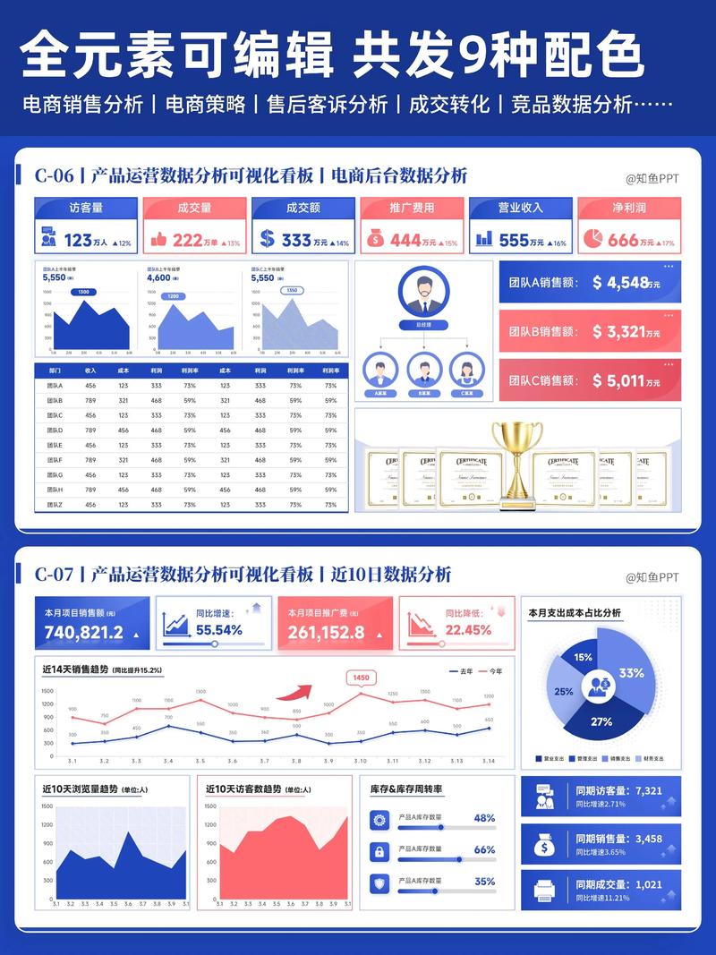 PHP实时通信在数据可视化分析中如何发挥关键作用？