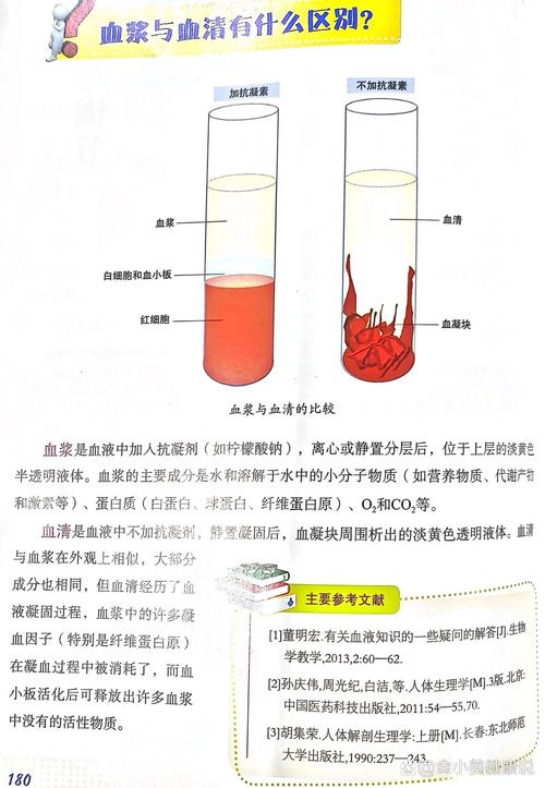 血浆和血清检测项目有哪些本质区别？