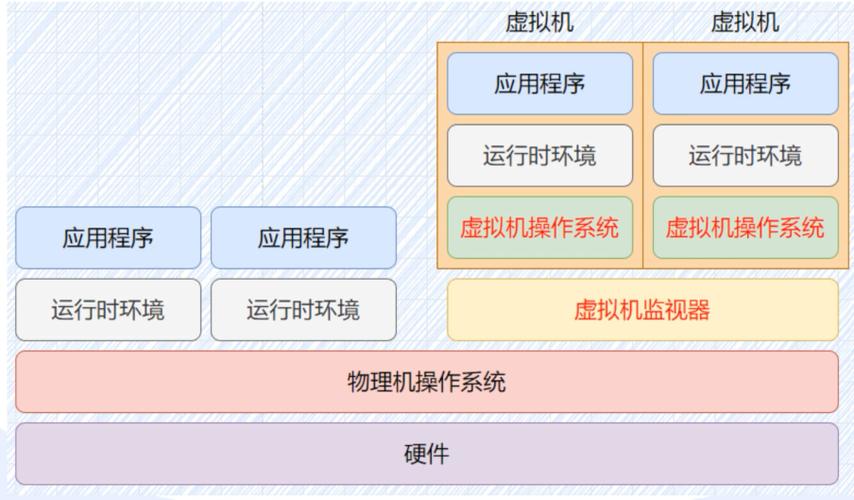 PHP7虚拟机的工作原理是怎样的？
