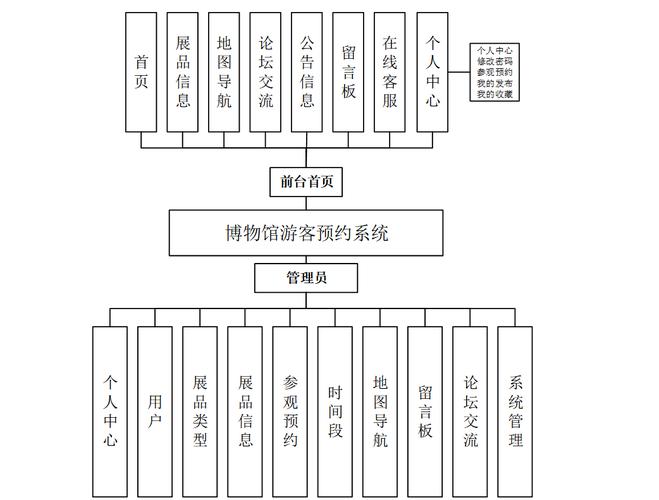 博物馆数据库登录制度具体是怎样的操作步骤呢？