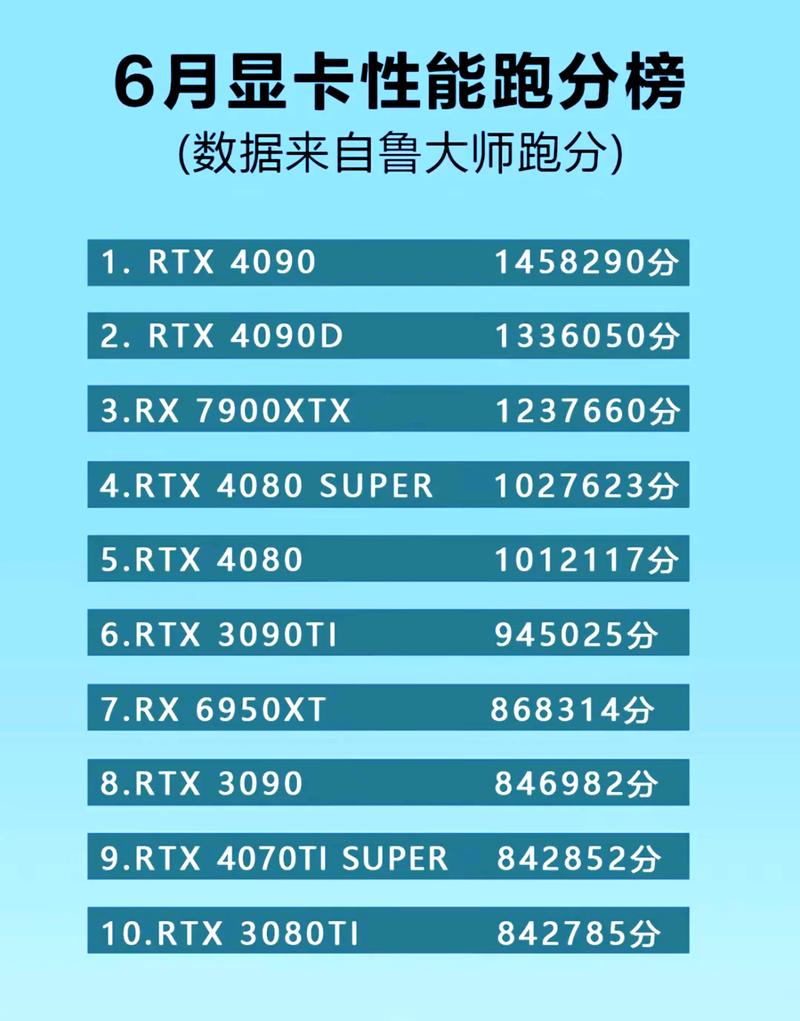 鲁大师的检测数据准确吗？为何有人质疑其可靠性？