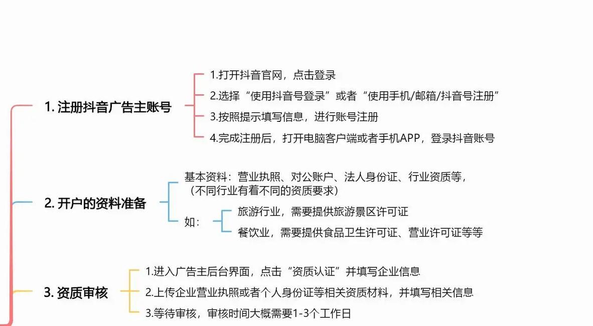 独立站广告投放由谁负责？新手如何降本50%避坑全流程？
