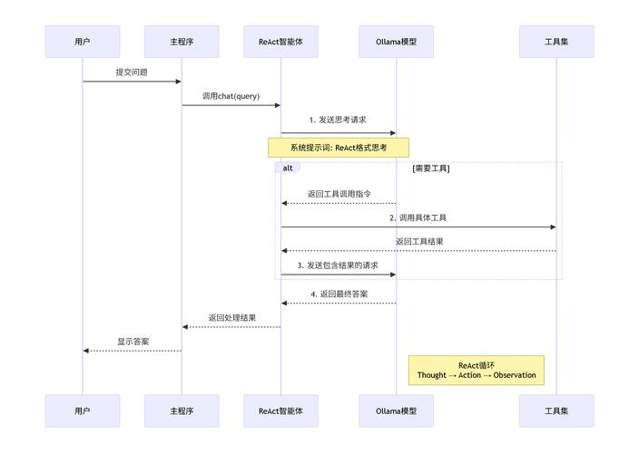 如何在asp.net-mvc项目中使用剃刀模型调用Bootstrap 3模态框？