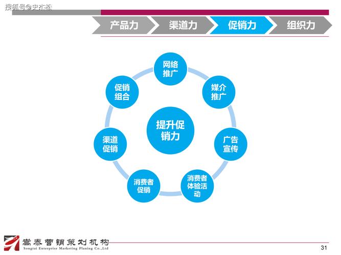 开拓市场，分销共赢，新渠道新机遇，如何把握这些机会实现共赢？