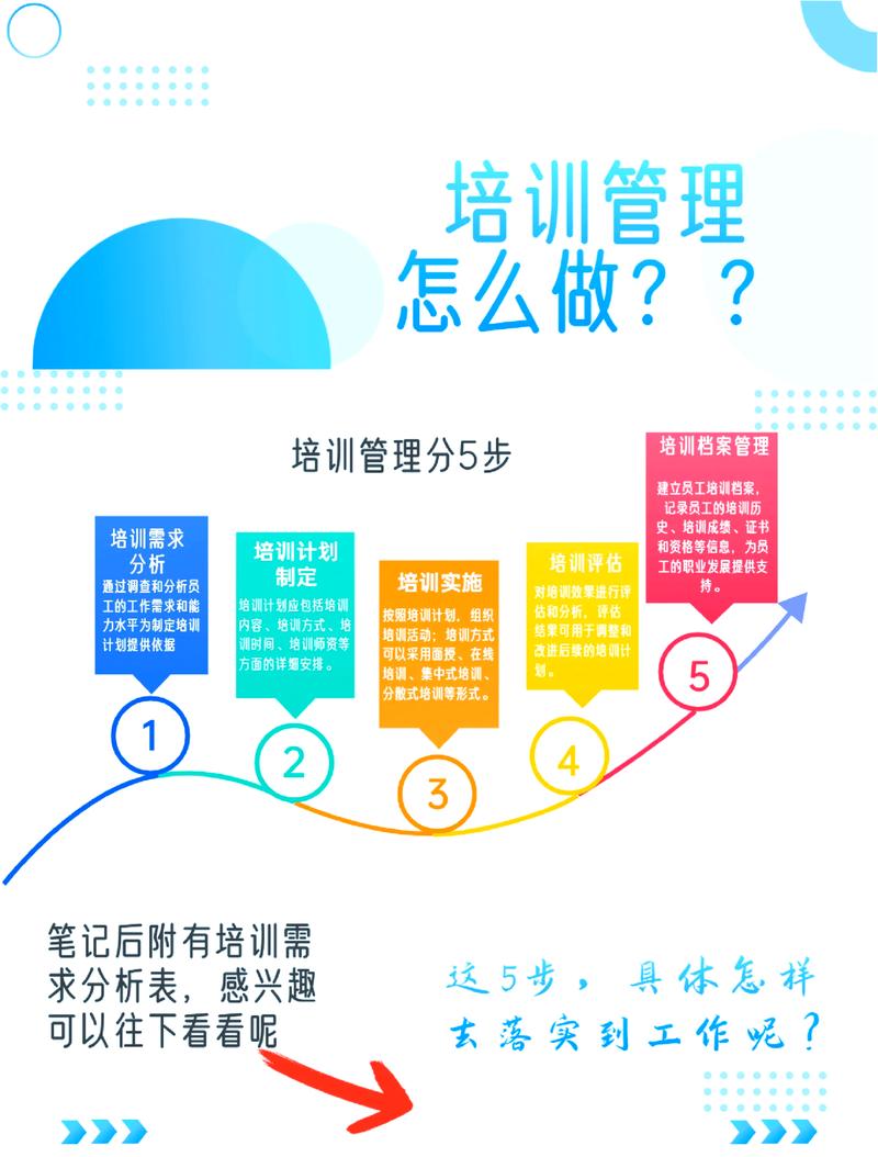如何选择大数据培训的正确方向，才能确保未来职业无忧？
