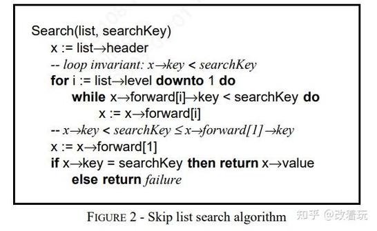 如何将跳表（skiplist）改写为长尾词？