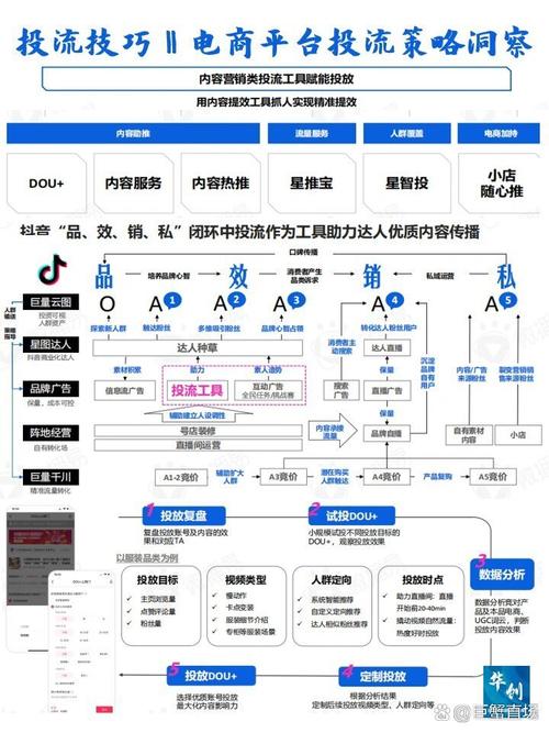 如何利用百度投流原理和优势，有效提升品牌曝光及转化率？