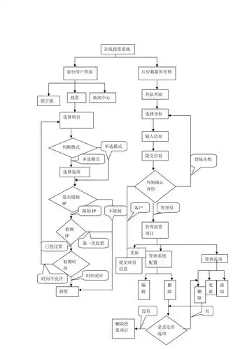 大厂网络投票具体操作流程是怎样的？