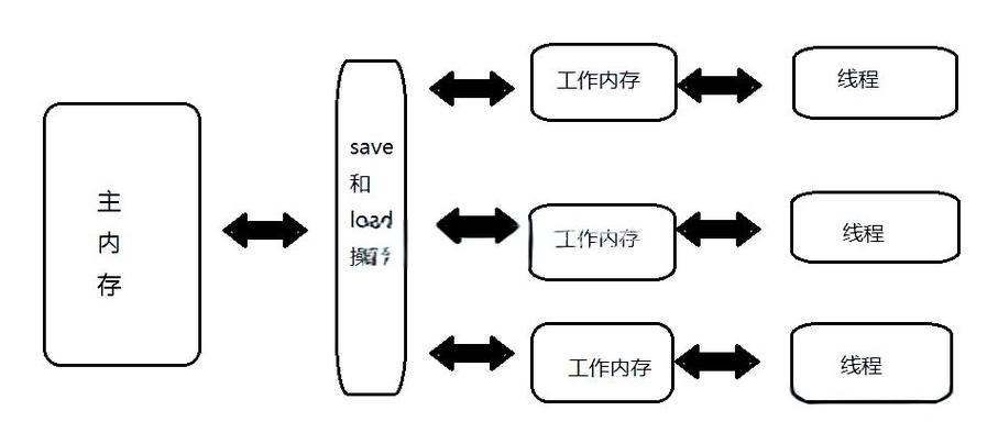 Java中Volatile关键字工作原理及解析步骤是怎样的？