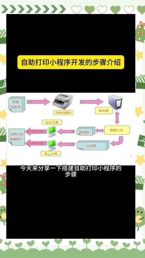 如何利用uniapp技术实现客户端打印功能的开发？