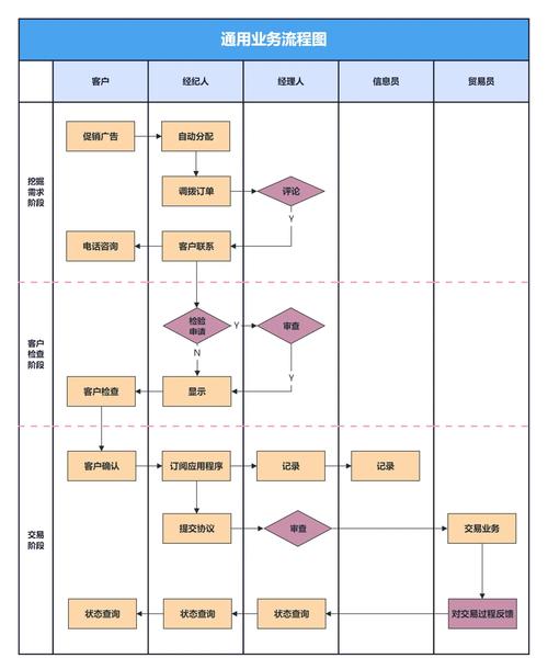 业务流程图可视化，如何让您的流程一目了然？
