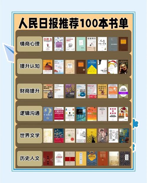 有哪些经典书籍推荐，能带我开启网站建设与设计领域的深度学习之旅？