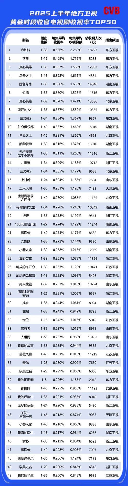 电视剧播放数据库是什么？如何构建一个全面收录电视剧信息的数据库？