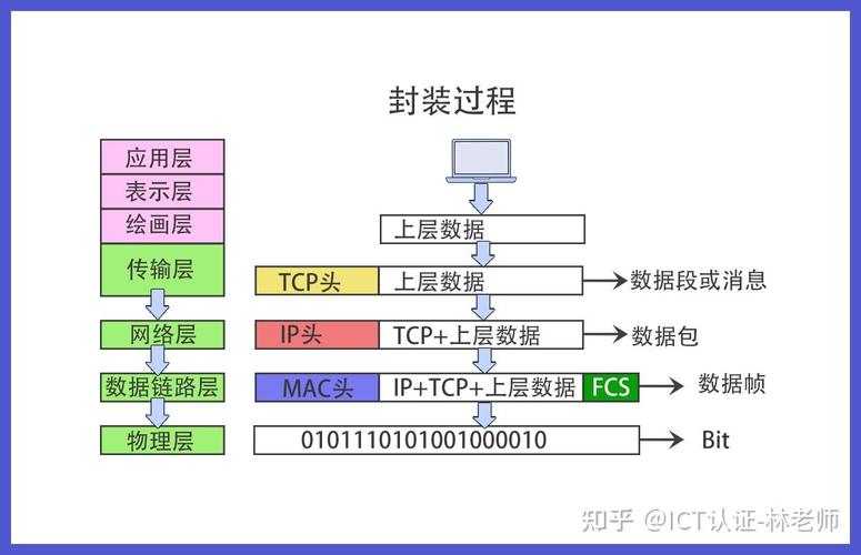 如何使用Go语言中的context包实现请求的封装与解封？