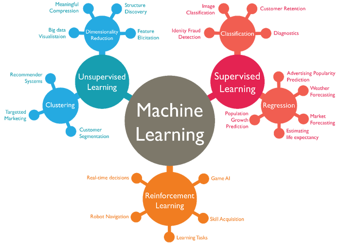 如何通过长尾词策略优化机器学习中的排序学习笔记？