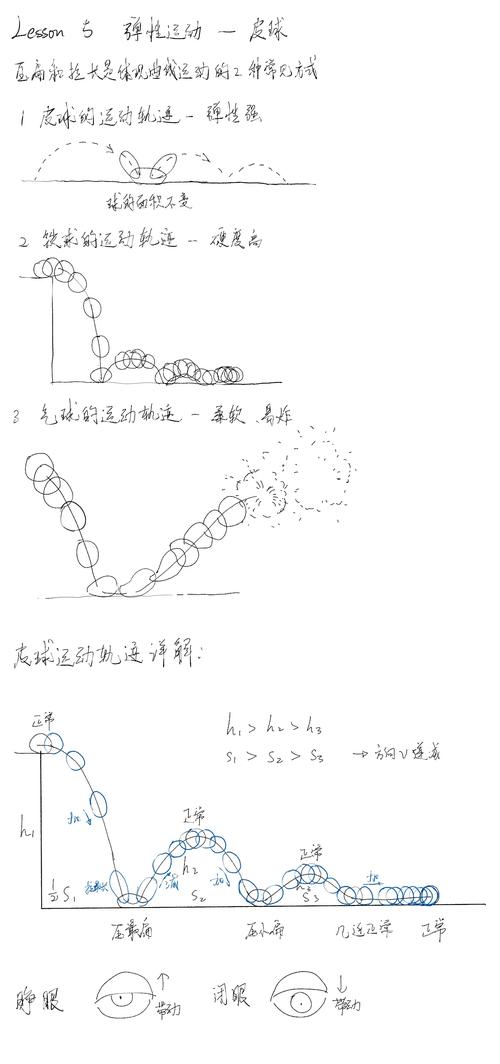小球轨迹回弹动画，如何巧妙融入长尾词，打造引人入胜的？