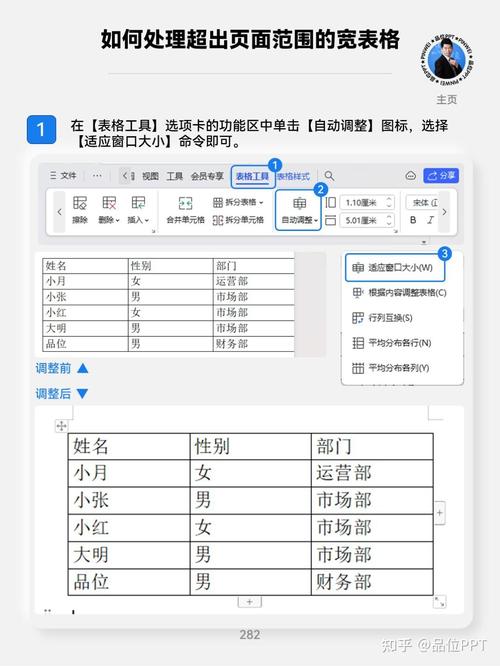 如何让elementui表格操作列自适应列宽更智能？