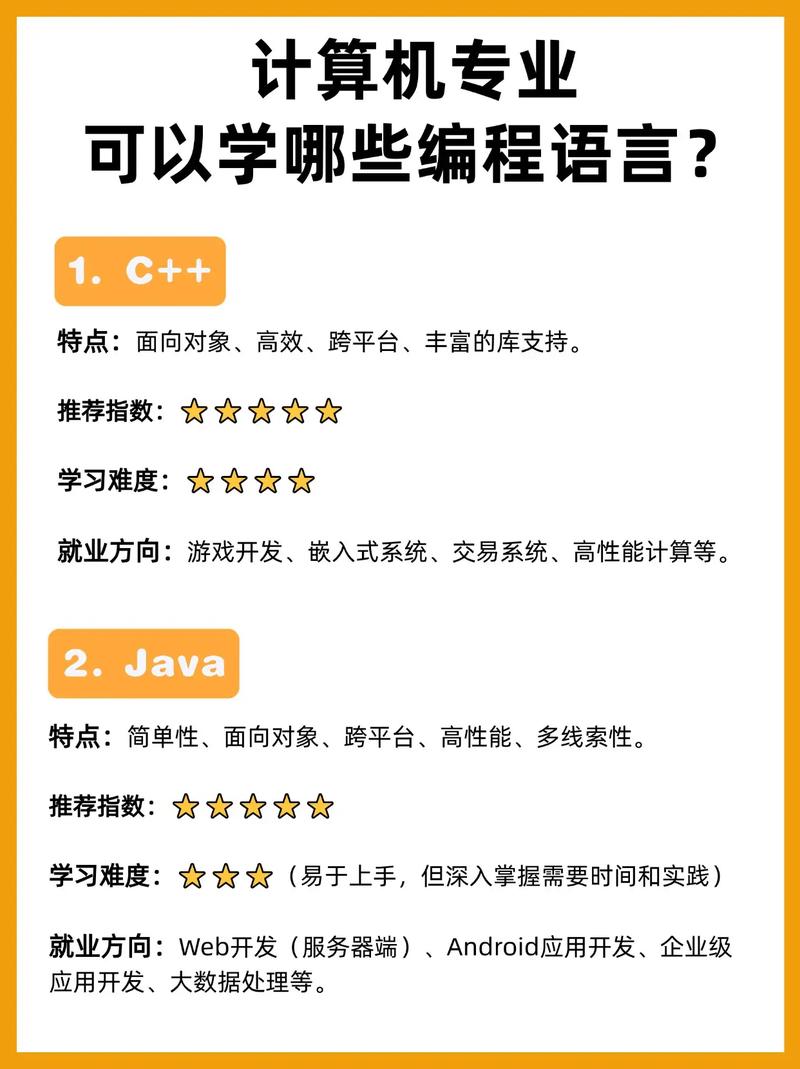 有哪些在线平台适合学习Java编程语言？