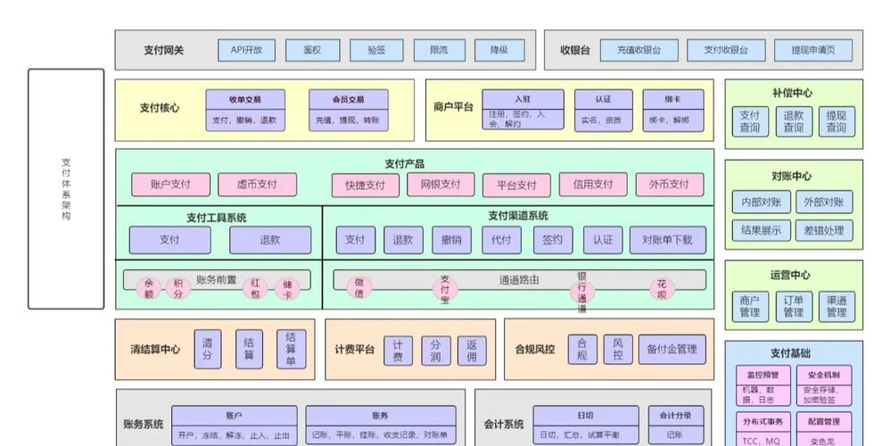 支付宝小程序技术架构是如何全面解析的？