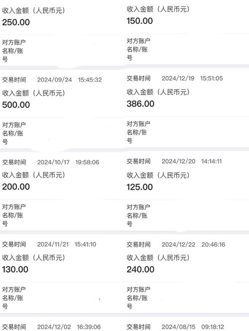 百度自媒体稿费一篇优质文章能赚多少？