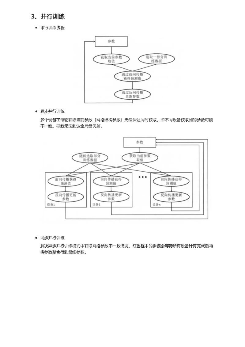 如何确认tensorflow在计算时是否启用GPU加速？