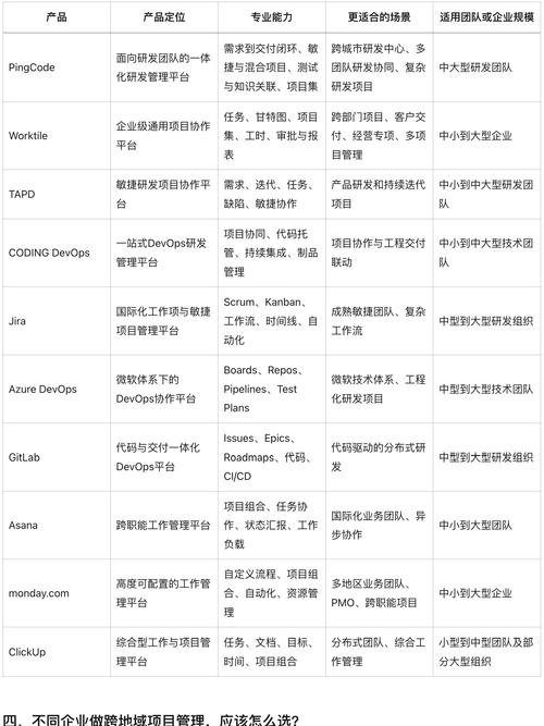 2026年选项目管理软件，有哪些大厂都在用的协作工具值得推荐？