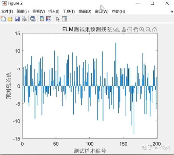 如何利用非洲秃鹫算法优化ELM回归预测并附Matlab代码？