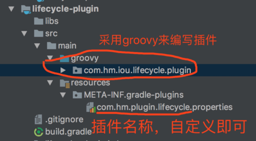 如何手把手学习自定义 Gradle 插件教程？