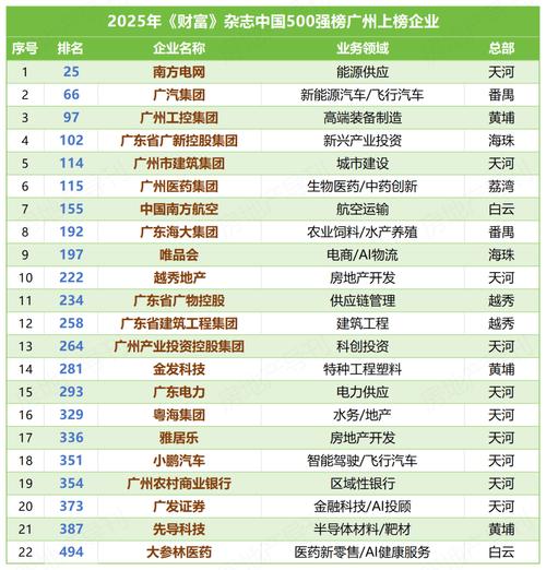 广州企业排名中，哪家能一跃而出，独领风骚，成为行业翘楚呢？