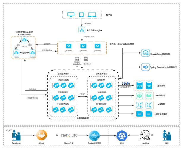 Spring Cloud Alibaba Sentinel如何阐述其核心概念？